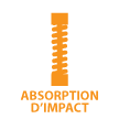 Impact Absorption