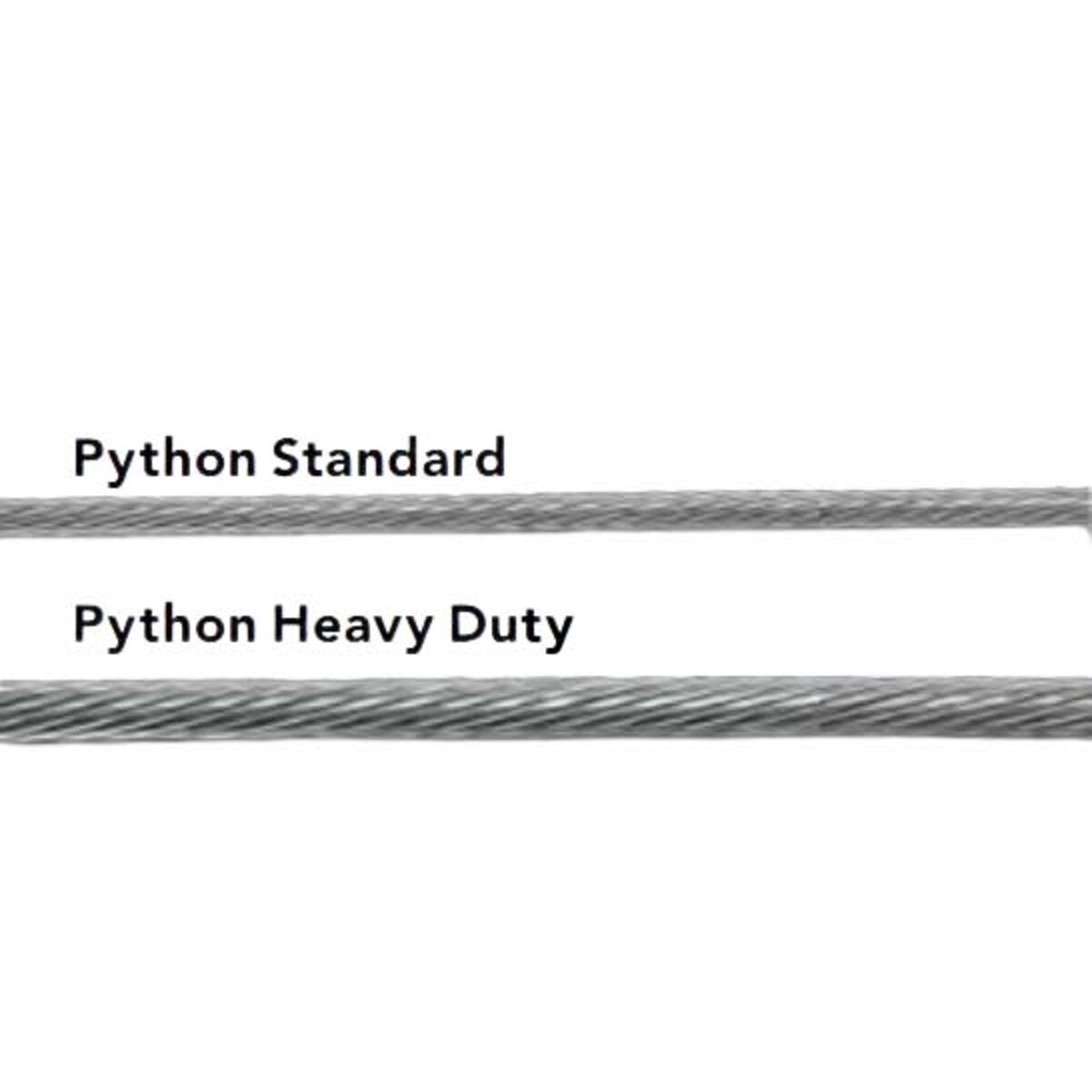 Câbles Python