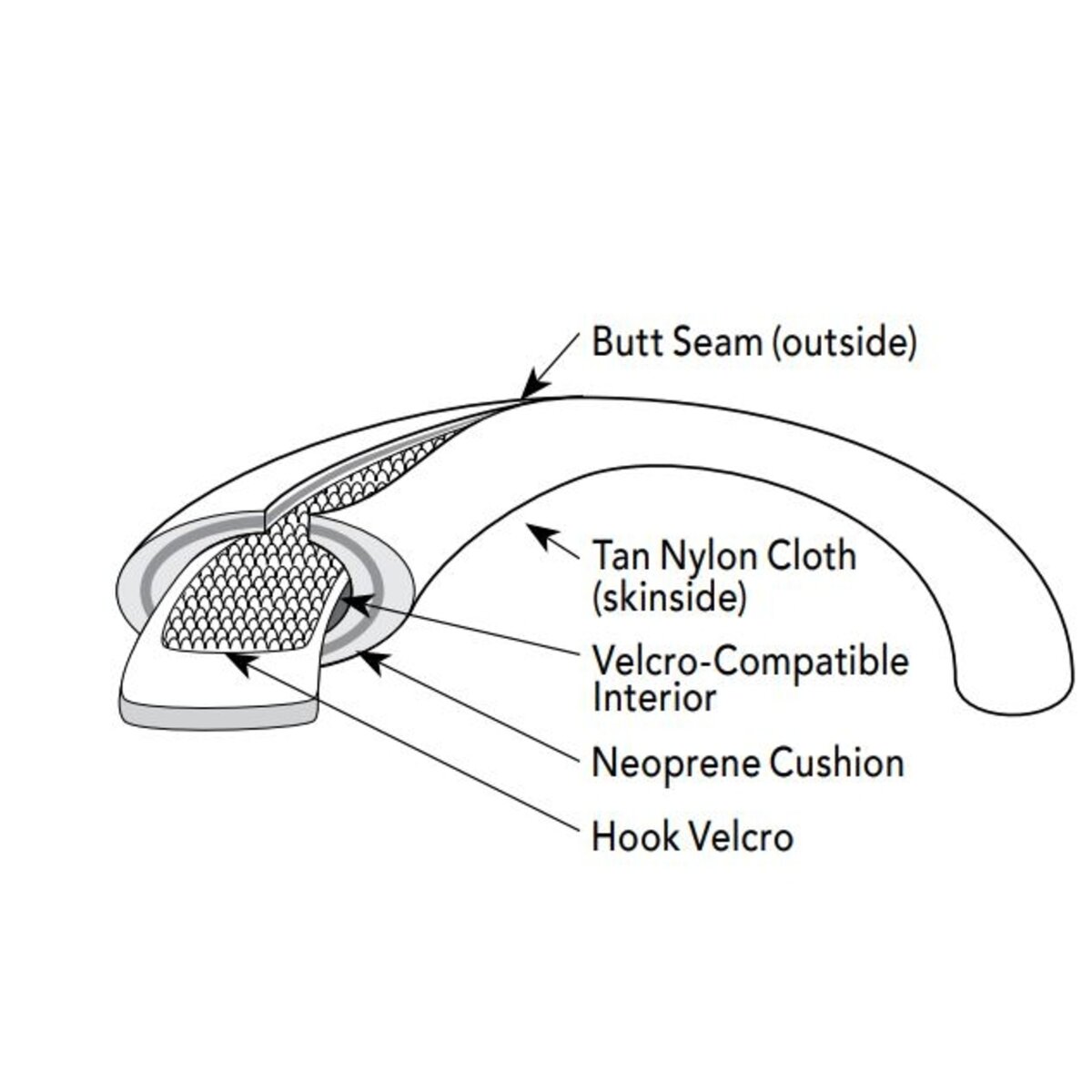 Neo-Axilla Loop Padding