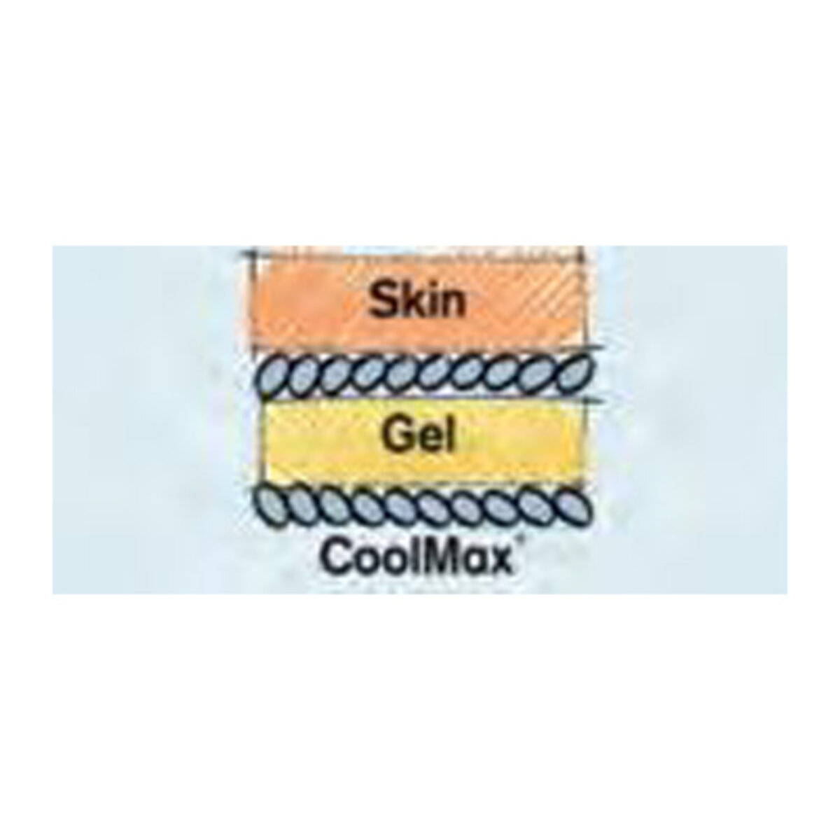 Derma Seal Double Forte