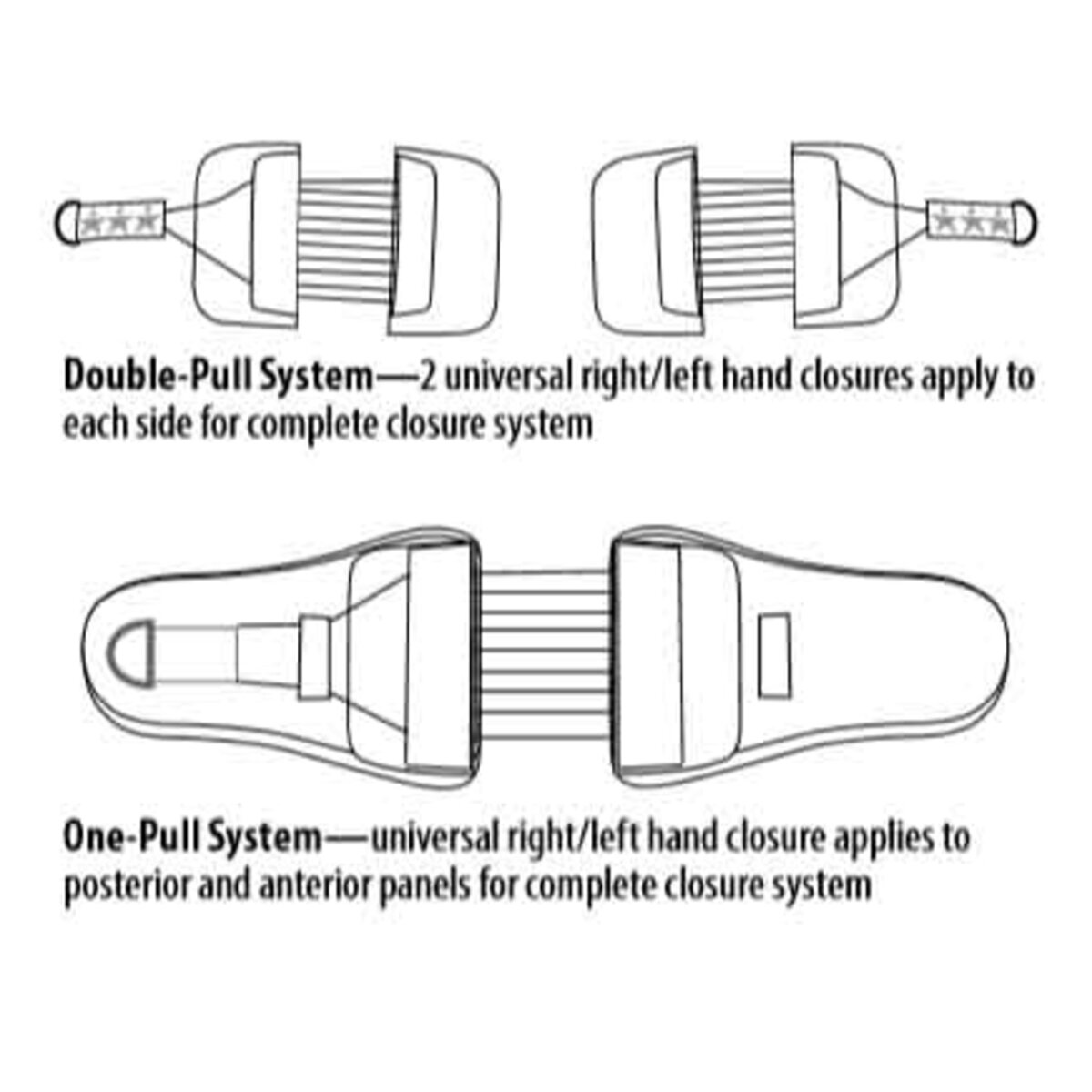 California Compound Closure System