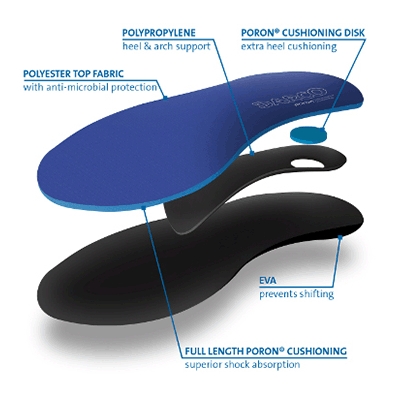 Darco® Orthotic Insoles