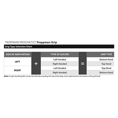 Cylindre de rechange pour prise de golf Troppman Grip